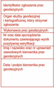 Identyfikator zgłoszenia prac geodezyjnych